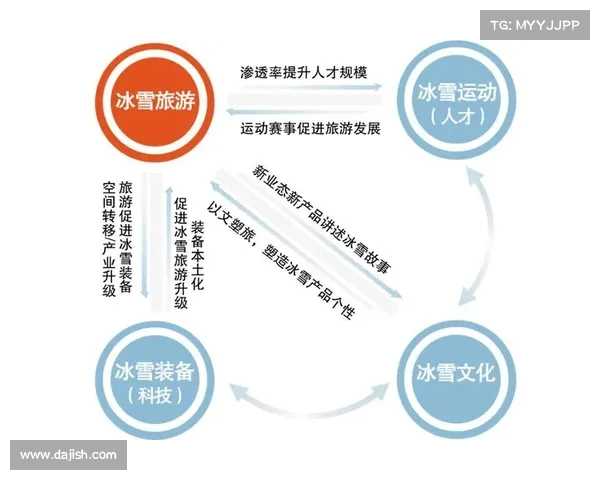 中国体育产业升级与冰雪经济目标1.2万亿发展战略分析 中国体育产业升级与冰雪经济目标1.2万亿发展战略分析